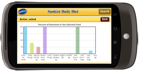 Sunkist Daily Diet - Android Application