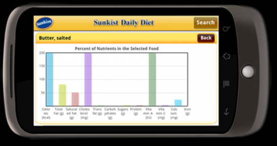 Sunkist Daily Diet - Android Application